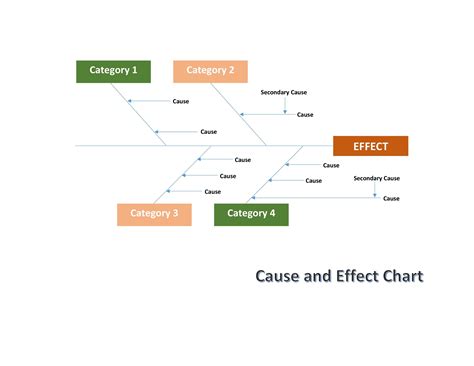 47 Great Fishbone Diagram Templates & Examples [Word, Excel]