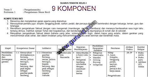 Silabus k13 SD/Mi 9 Komponen Untuk Kelas 1, 2, 3, 4, 5 dan 6 - Biologizone