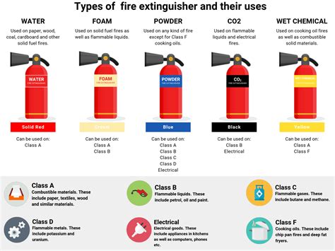 class d extinguisher contents - Tamatha Hilton