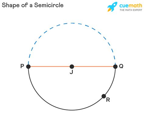 Semicircle - Shape, Definition, Properties, Examples