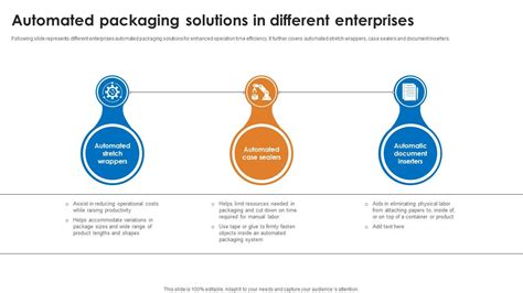 Automated Packaging Solutions In Different Enterprises PPT PowerPoint