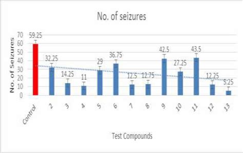 Antiepileptic Activity of new Succinimide derivatives 2-13 | Download Scientific Diagram
