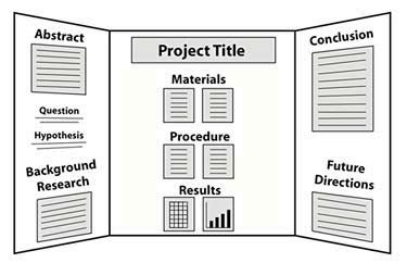 8th Grade ~ Cascade Heights Public Charter School: Science Fair Boards