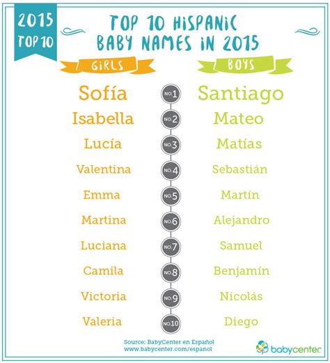 The Most Popular Baby Names of 2015 - and Predictions for 2016