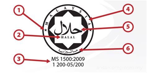 What’s Behind Malaysia Halal Logo – AnsarComp (M) Sdn Bhd