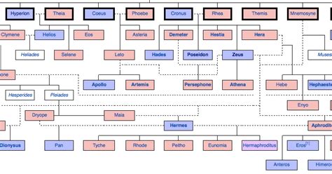 Measuring Inbreeding in the Greek Gods | WIRED