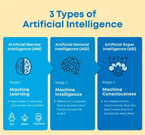 ¿Qué es la Inteligencia Artificial? ¿Cómo funciona la IA, sus tipos y ...