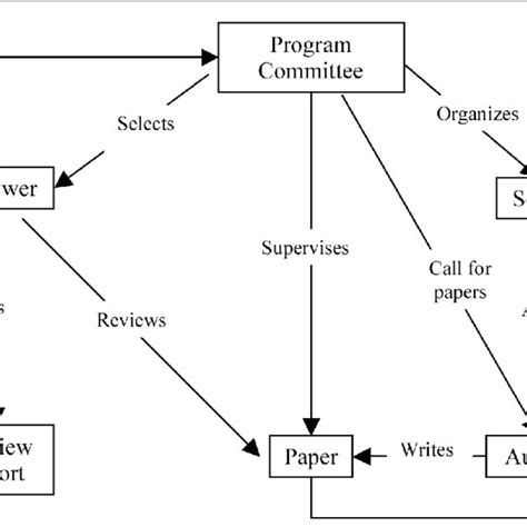 (PDF) Use of cognitive mapping techniques in information systems ...