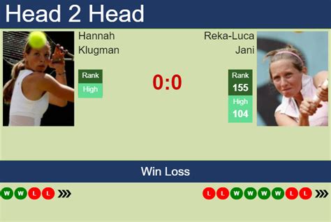 H2H, prediction of Hannah Klugman vs Reka-Luca Jani in Wimbledon with odds, preview, pick | 27th ...