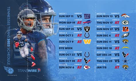 Tennessee Titans 2022 NFL schedule: 6 easiest games