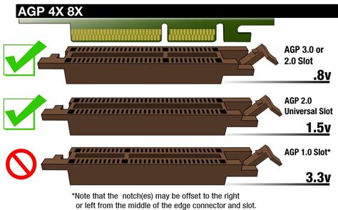 EVGA FAQ - Will an AGP 8X graphics card work in a motherboard which ...