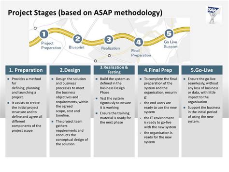 ASAP methodology overview