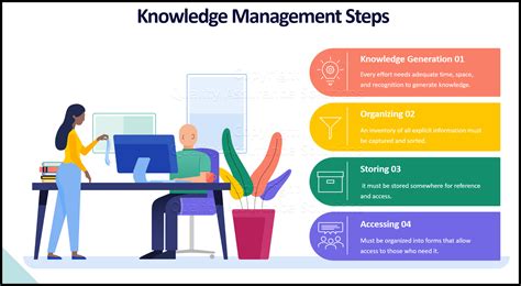 Planning for Knowledge Management