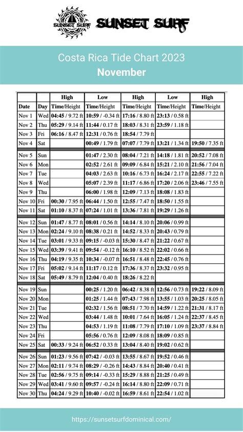 Tide chart for 2023 - Surf Costa Rica - Sunset Surf Dominical