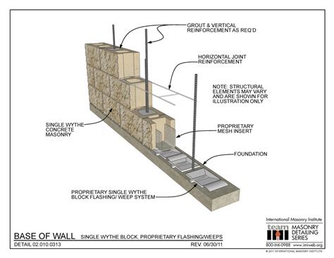 Wall Footing Design Spreadsheet — db-excel.com