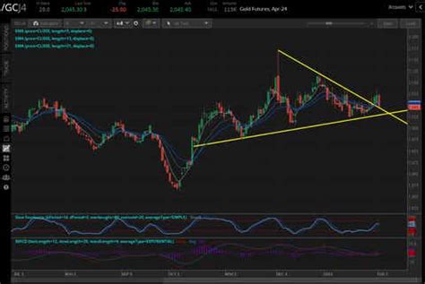 Nasdaq 100 Futures Drop as NFP Crushes Fed Interest Rate Cut Odds ...