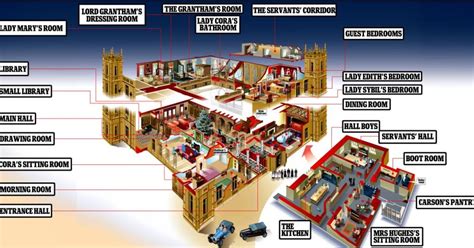 Houses and Places/ Countries.: Floorplan Highclere castle/Downton Abbey