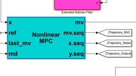 Model Predictive Control Toolbox - MATLAB