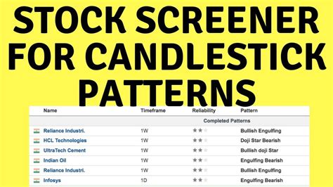 Stock Screener To Find Out Candlestick Patterns With Stock Names - YouTube