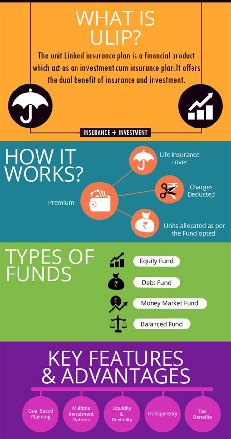 6 Reasons to buy a ULIP - PC INVESTMENT SERVICES