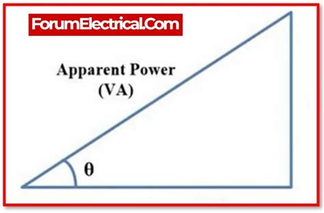 What is Apparent Power?