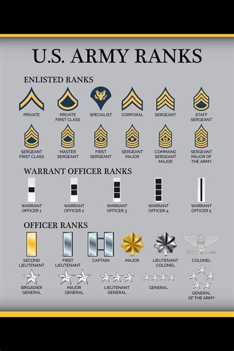 Arrives by Wed, Jan 11 Buy Laminated United States Army Rank Chart Reference Enlisted Officer ...