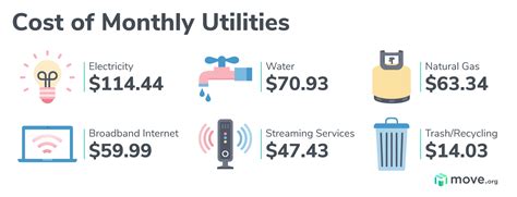 Hassle-Free Options for Paying Your Stanly County Utilities Bill