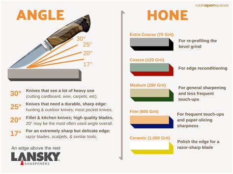 Knife Sharpening Guide : r/knives