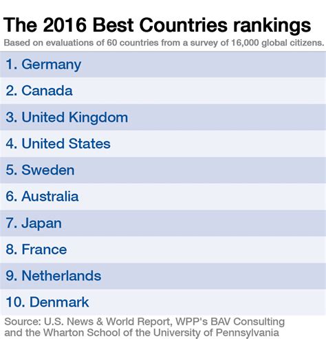 List Of Third World Countries | Examples and Forms