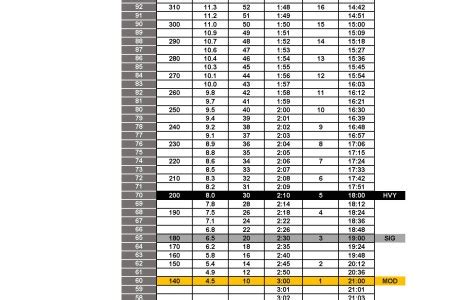 Army Acft Mos Chart: A Visual Reference of Charts | Chart Master