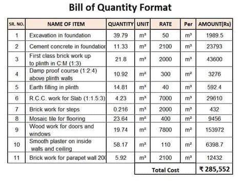 BoQ Full Form: Bill of Quantity - javaTpoint