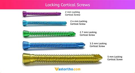 Locking Cortical Screws Specification, Uses & Sizes • Vast Ortho