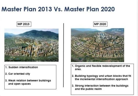 City of Kigali Launches New, Citizen Centered Master Plan – KT PRESS