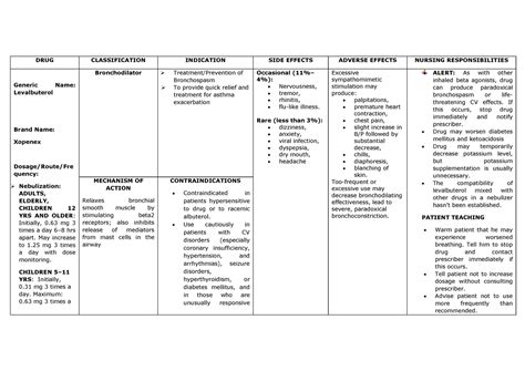 Levalbuterol - DRUG CLASSIFICATION INDICATION SIDE EFFECTS ADVERSE ...