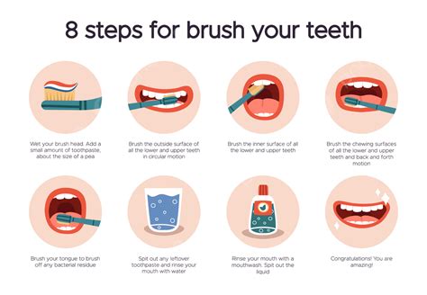 Dental Hygiene Infographic Oral Healthcare Poster Template Download on ...