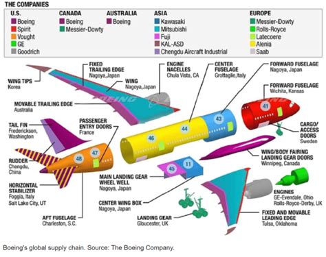 Boeing’s stopping of 737 Max production will affect far more than just ...