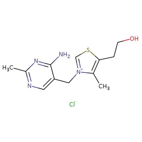 Vitamin B1 (Thiamine) | SIELC