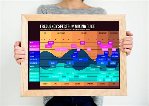 Modern Audio Frequency Spectrum Chart, EQ Cheat Sheet, Music Mixing ...