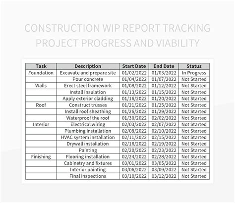 Free Wip Report Templates For Google Sheets And Microsoft Excel - Slidesdocs