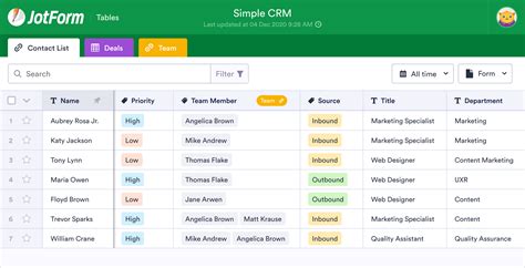 The Simplified Guide to Cloud-based CRM - Infetech.com | Tech News ...