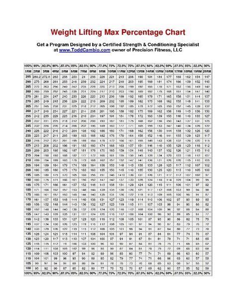 Weight Lifting Percentage Chart Printable - Printable Word Searches