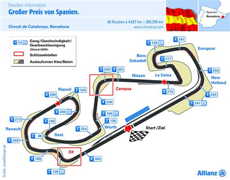 Circuit de Catalunya die Formel 1 Rennstrecke in Barcelona, Spanien