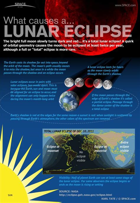 Four Blood Moons: Total Lunar Eclipse Series Not a Sign of Apocalypse | Space