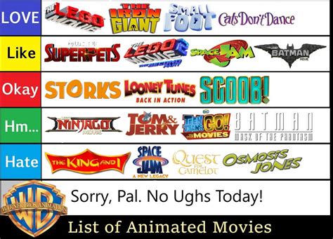 Warner Bros Animated Films Tier List by SuperGemStar on DeviantArt