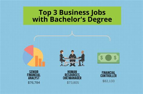 Bachelor Degree In Business Administration And Management Jobs - businesser