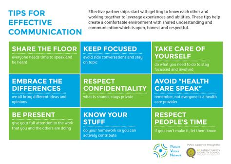 Tips for Effective Communication - Patient Voices Network