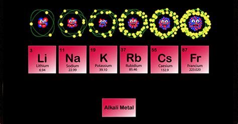 Group 1 – Alkali Metals - Edignite