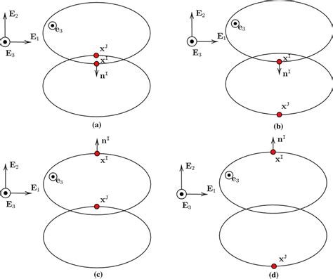 Approach I: planar view of the different solutions of the projection... | Download Scientific ...