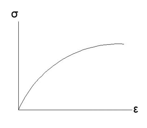 How to calculate yield strength | thestructuralengineer.info