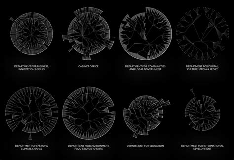 UK government org charts – FlowingData